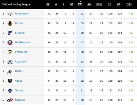 nhl news standings